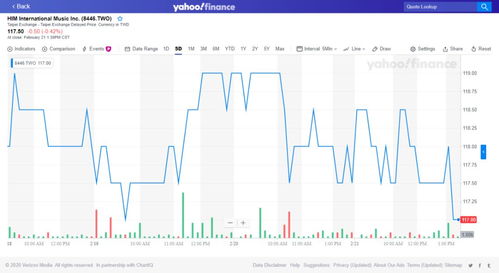 疫情下的波動 2020年2月17日至21日音娛上市公司股價觀察與版權(quán)代理業(yè)務(wù)影響分析