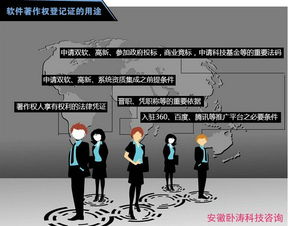 代理申請計算機(jī)軟件著作權(quán)登記 專業(yè)代理服務(wù)的價值與流程詳解