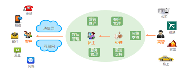 CRM軟件在億倫呼叫中心外包中的核心價值與應用實踐